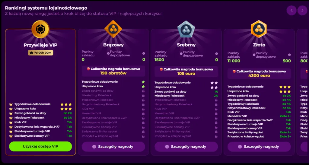 Promocje w Spinmama Casino